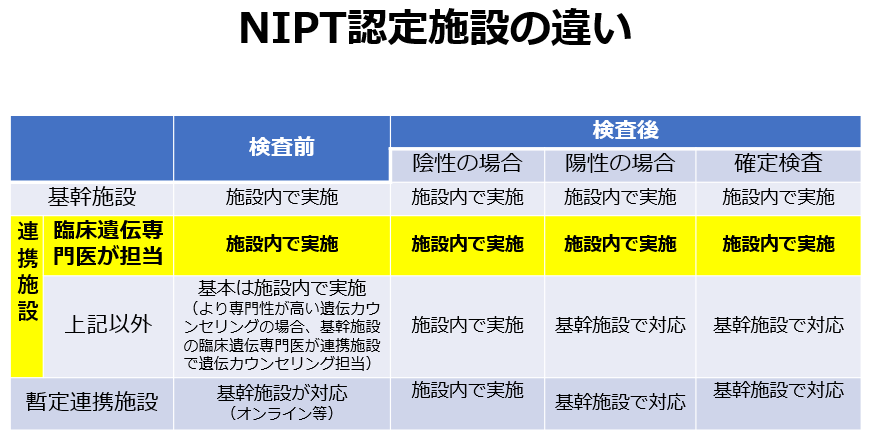 NIPT認証施設の違い